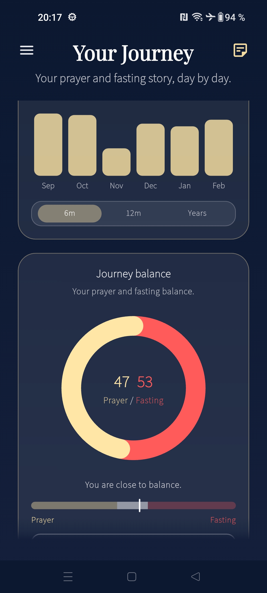 Prayer and fasting rhythm analytics